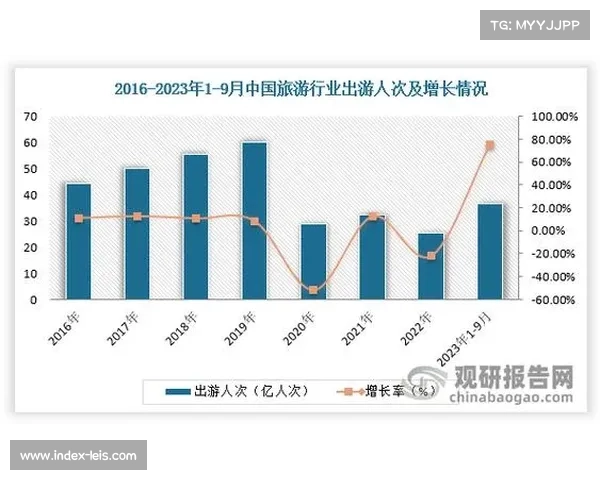 体育消费决策理性化 专业测评影响增大
